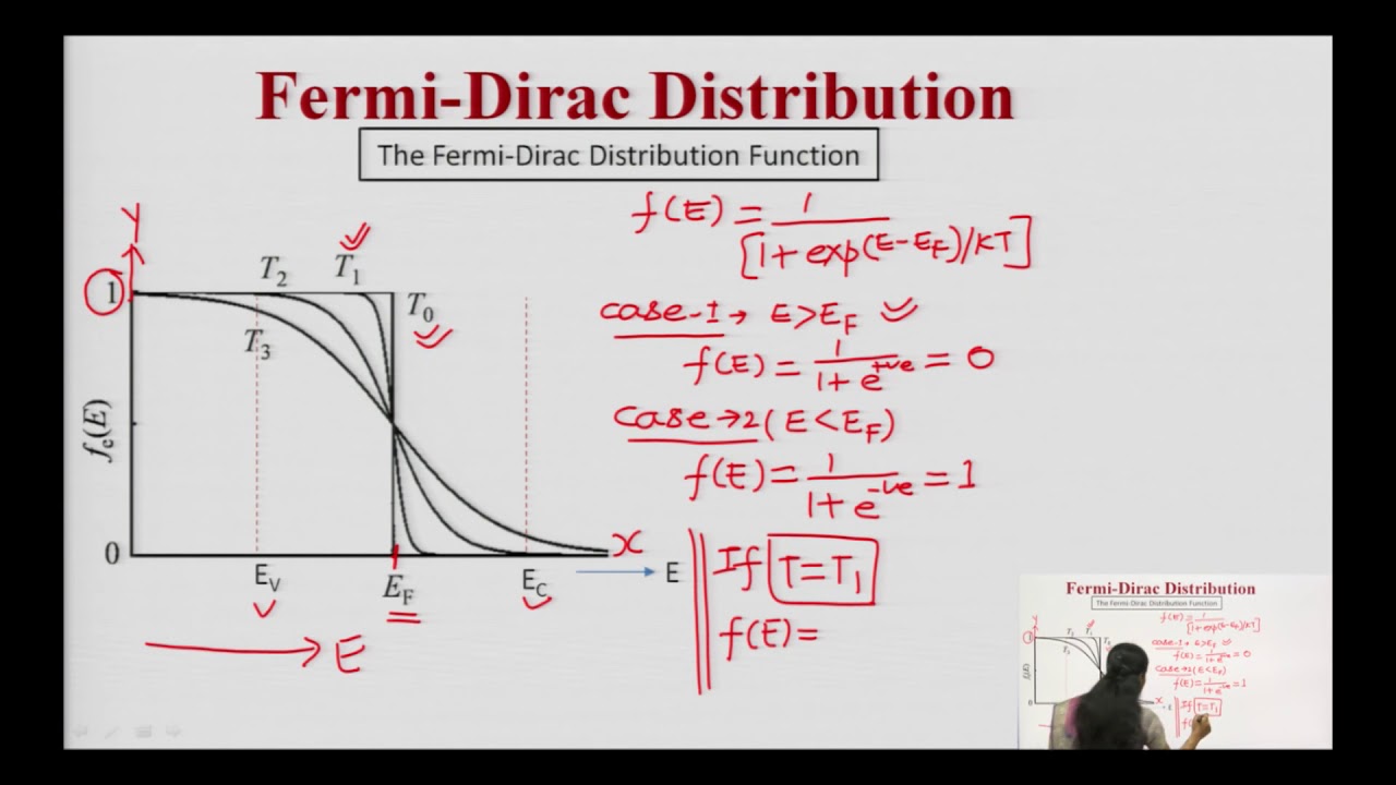 Fermi-Dirac Distribution: Lecture-09