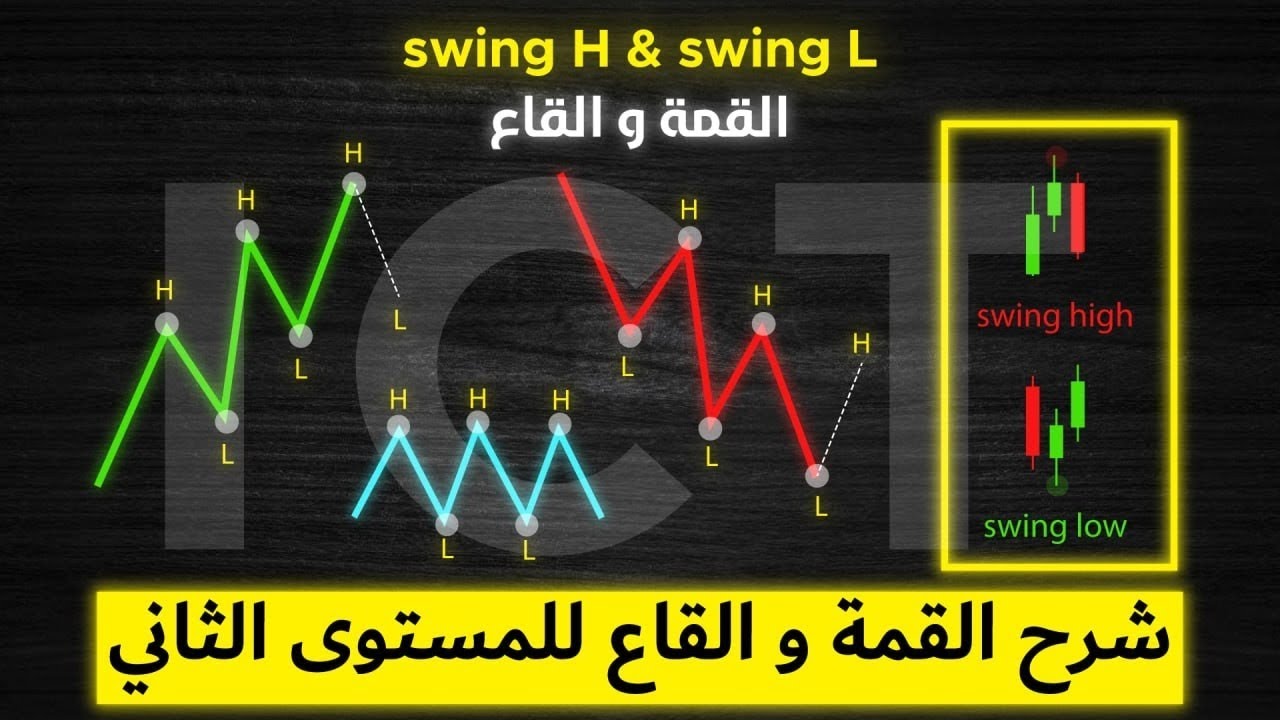 09 - القمة و القاع هما الساروت🗝️ باش مستوى النجاح الصفقات ديالك إطلاع في التداول🎯 | ICT SWING H & L