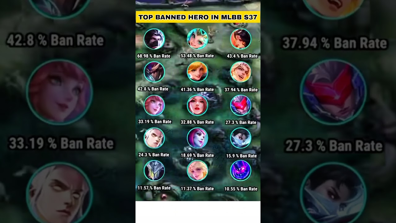 Top Banned Heroes in MLBB Season 37 🔥 | Mobile Legends S37 Ban List