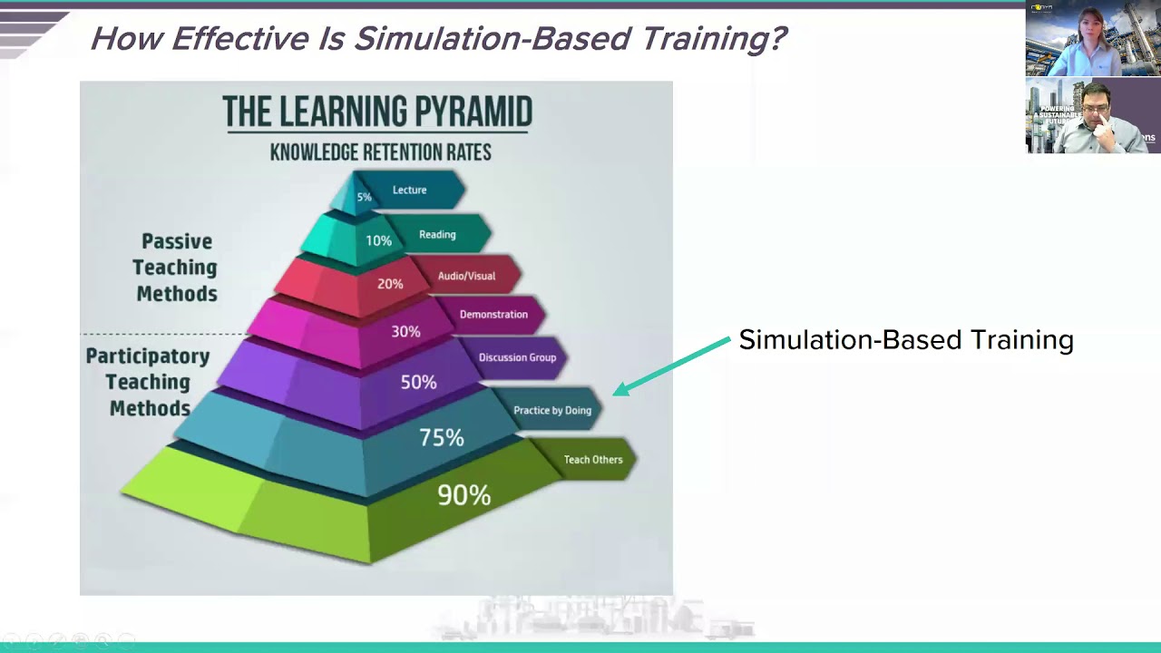 Refinery Operator Training using standard dynamic model