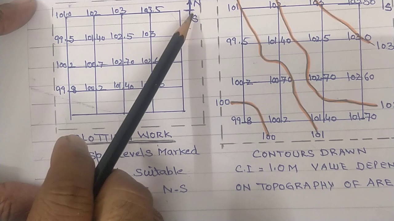 Square method of Indirect contouring