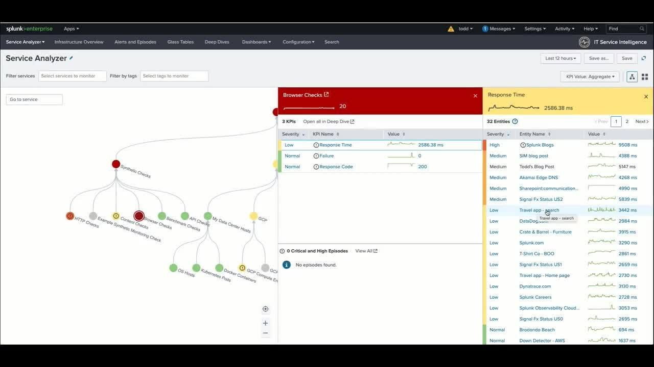 Accelerate Your Journey to Full-Stack AIOps with the New Splunk Content Pack for Observability