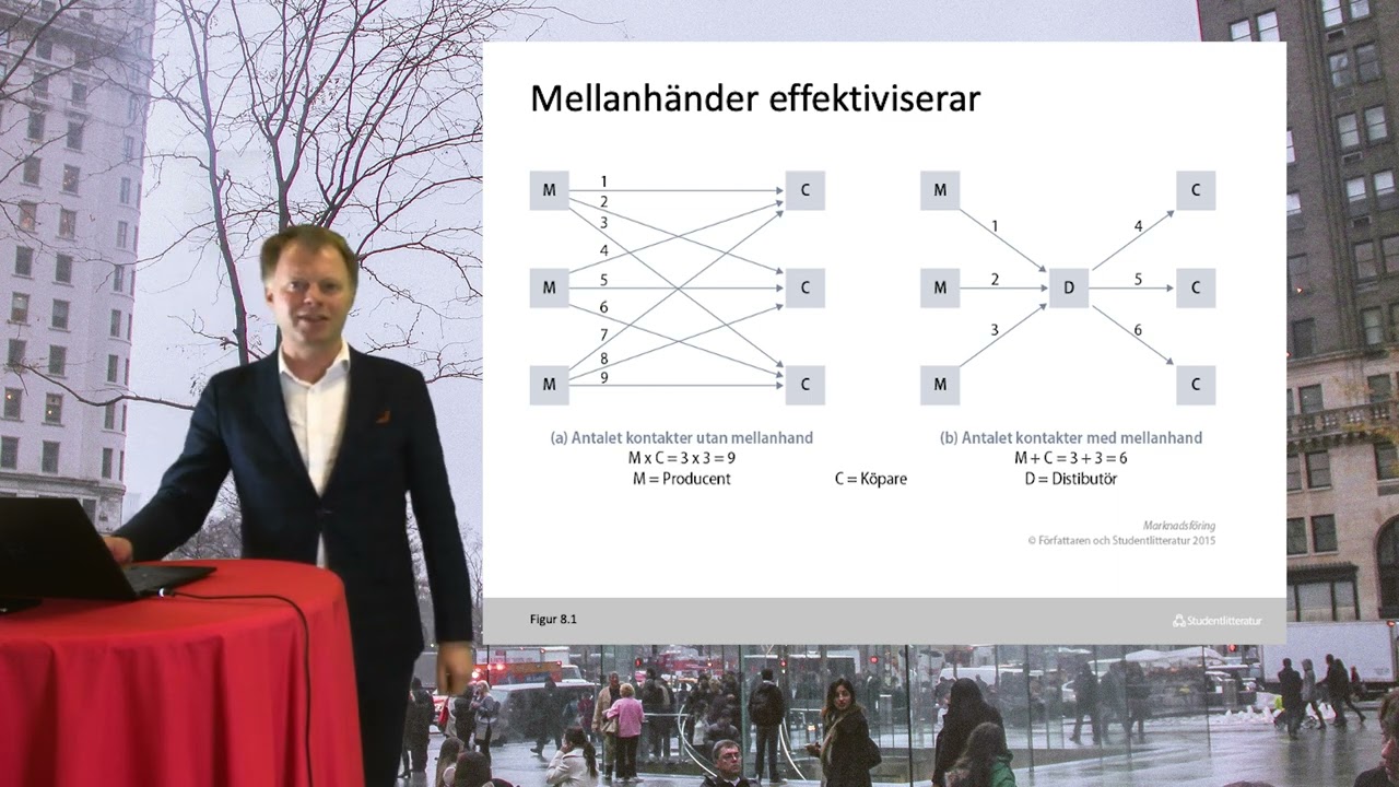 Kapitel 11 Marknadsföring av Parment: Marknadskanaler