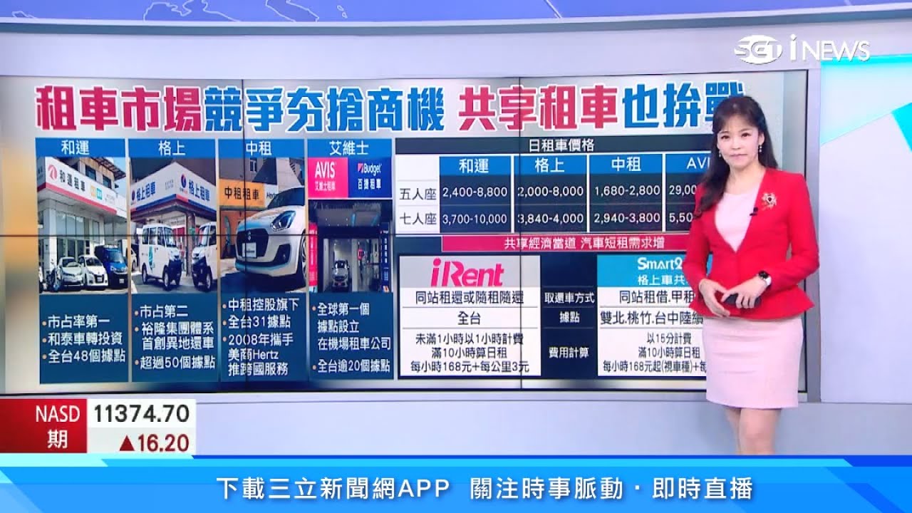 租車vs共享汽車誰比較划算？1張圖秒懂5人座、7人座租車價格｜台灣租車1年估500億商機！和運租車、格上租車、中租、AVIS搶客｜汽車新聞｜三立iNEWS苑曉琬 主播｜訂閱@94要賺錢看更多 財經新聞