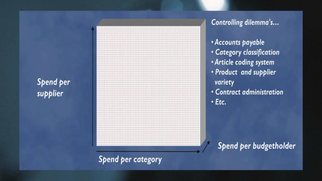 CollegeTourPurchasing Video 2 Spend management