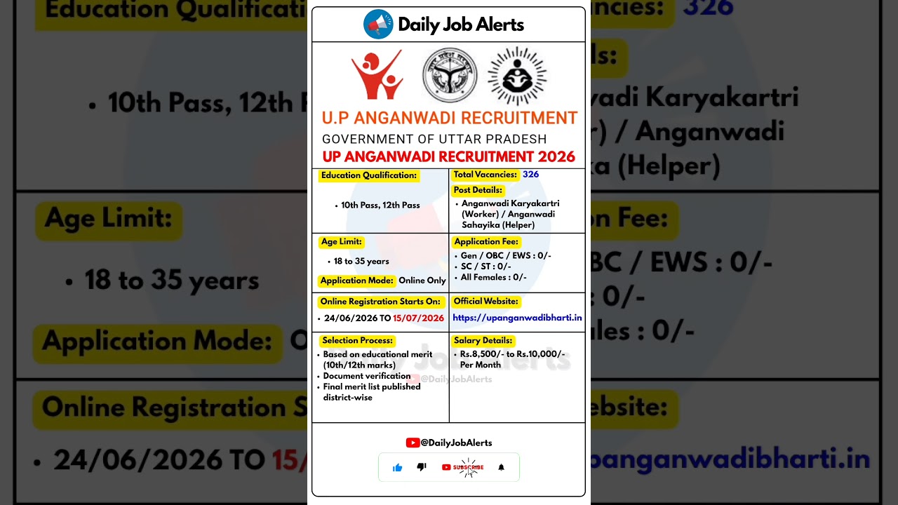 UP Anganwadi Recruitment 2026 | New Vacancy 2026 | Daily Job Alerts #shorts