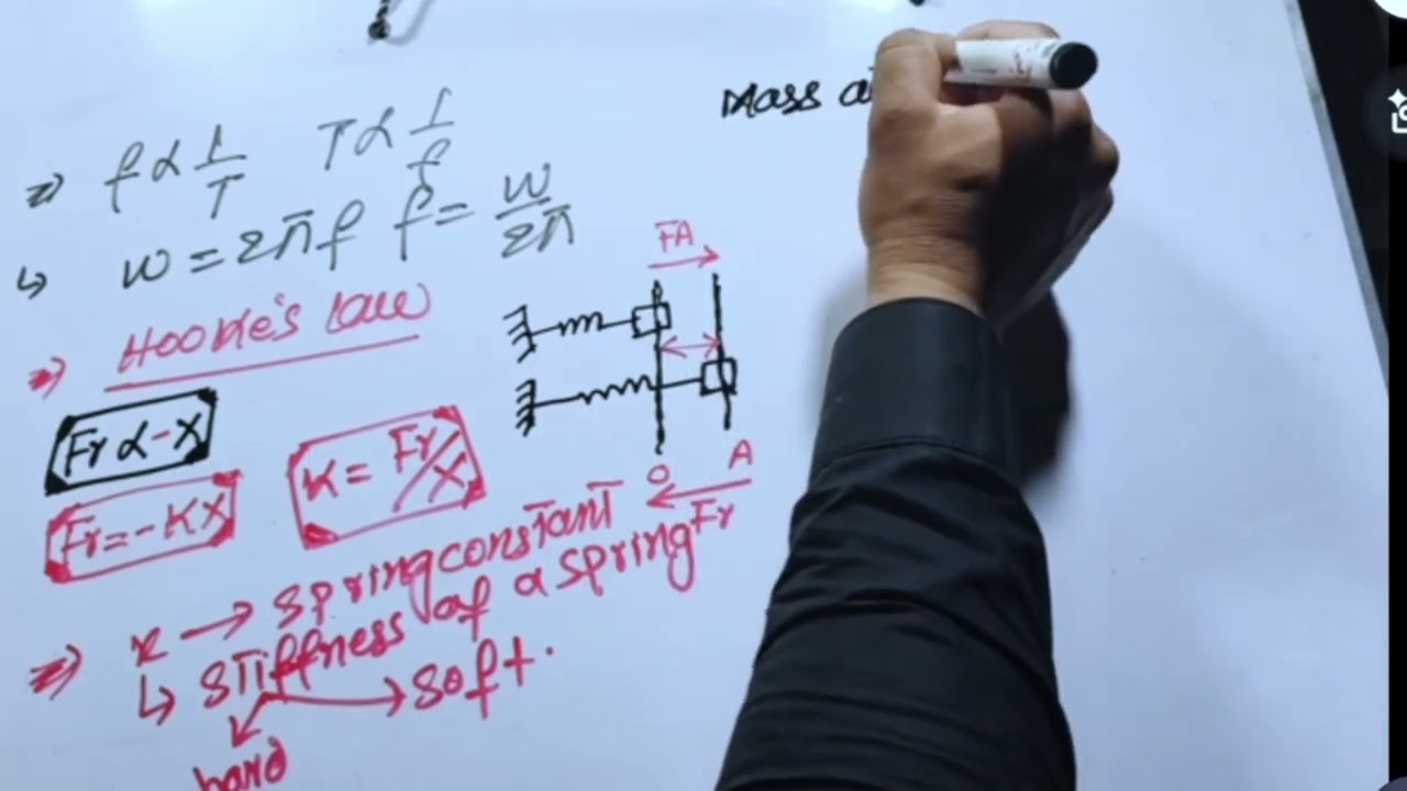 Oscillation & Simple Harmonic Motion | Class 11 Physics One Shot | Complete Chapter | Karamat Sir