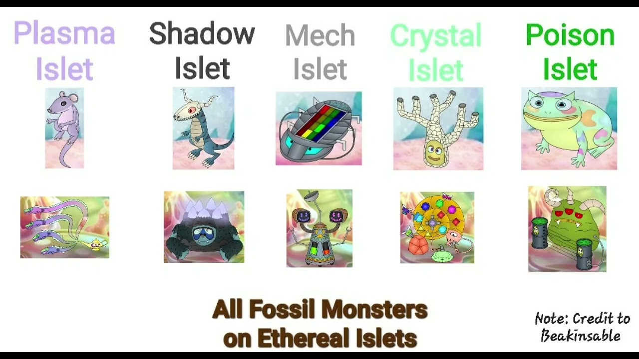 Ethereal Islets: The Fossil Expansion (for @Beakinsable) 