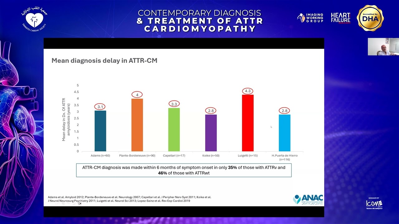 ECS   Contemporary Diagnosis &Treatment of ATTR Cardiomyopathy