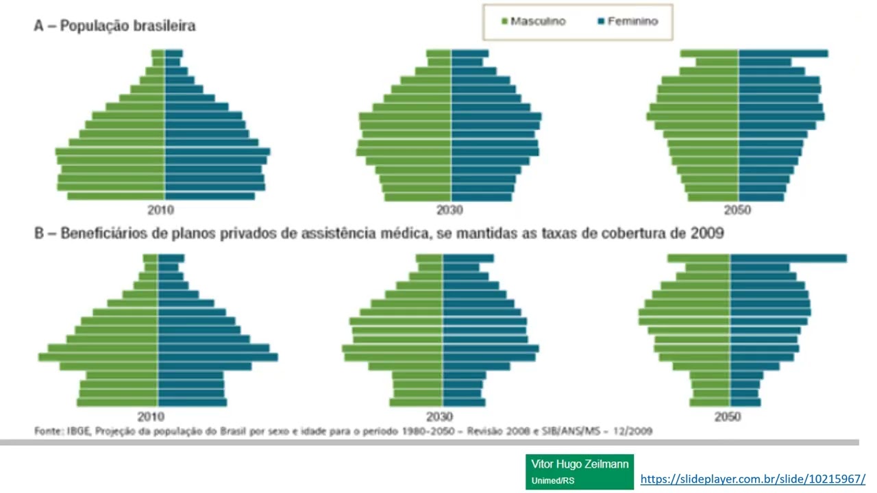 (14/16) Análise temporal de doenças: sobre os estudos de evolução histórica de doenças