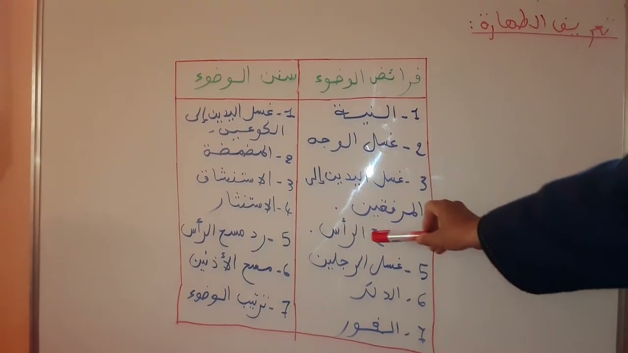 الاستجابة  الطهارة انوعها ومقاصدها   (فرائض الوضوء وسننه )    الاولى اعدادي
