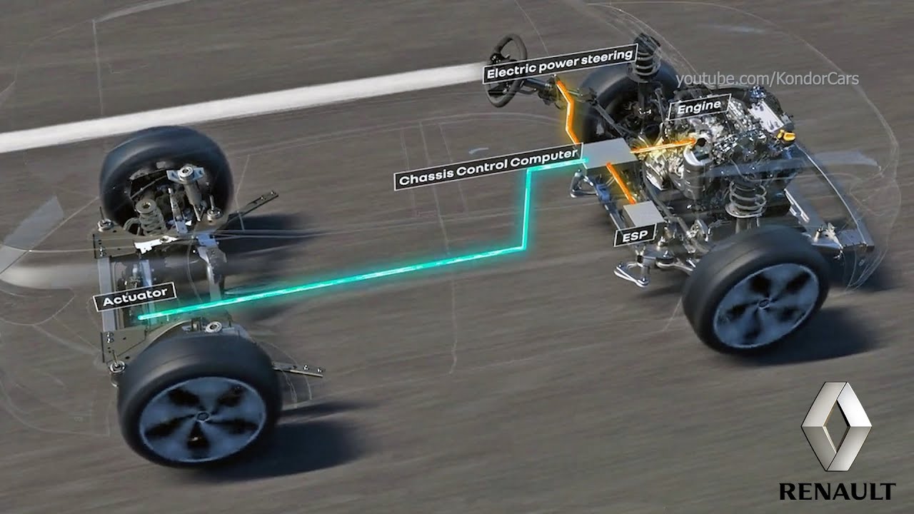 RENAULT 4CONTROL Advanced - Animation