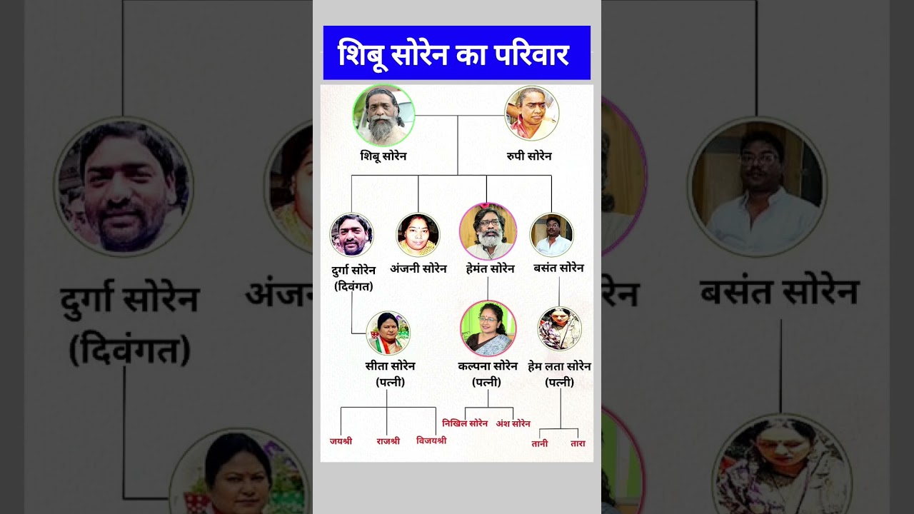 शिबू सोरेन का परिवार👩&zwj;👧&zwj;👧👈 Sibu Soren's family #sibusoren #shorts #shortfeed #hamentsoren #jharkhand