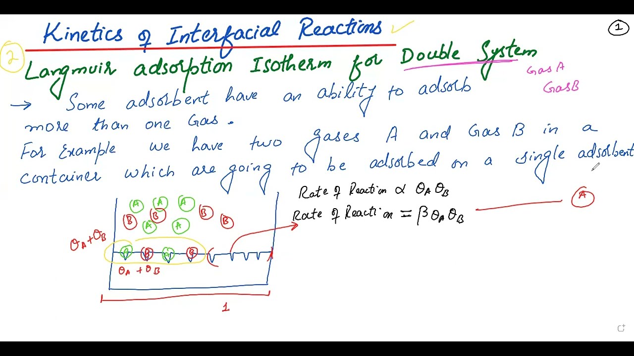 Kinetics of interfacial Reaction| Langmuir Adsorption IsothermDerivation | Part 2| Hindi| Saad Anwar