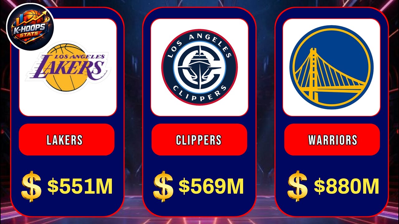 NBA Top 30 Revenue-Generating Teams In 2025