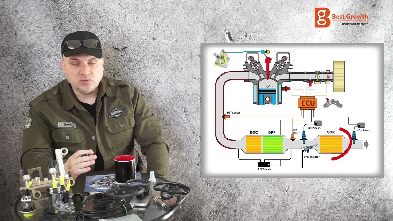 BEST GROWTH-NOx sensors