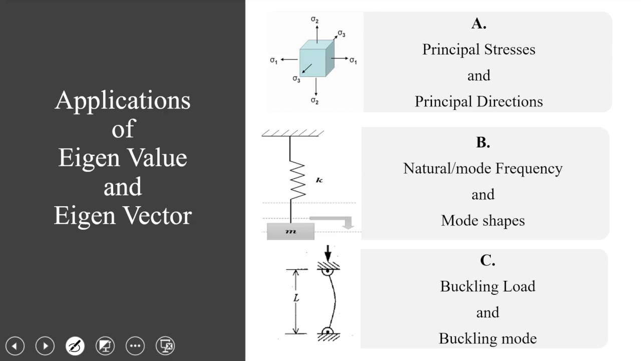 Lecture 18: Eigen Value Problems in FEA-Deriving the Mass Matrix