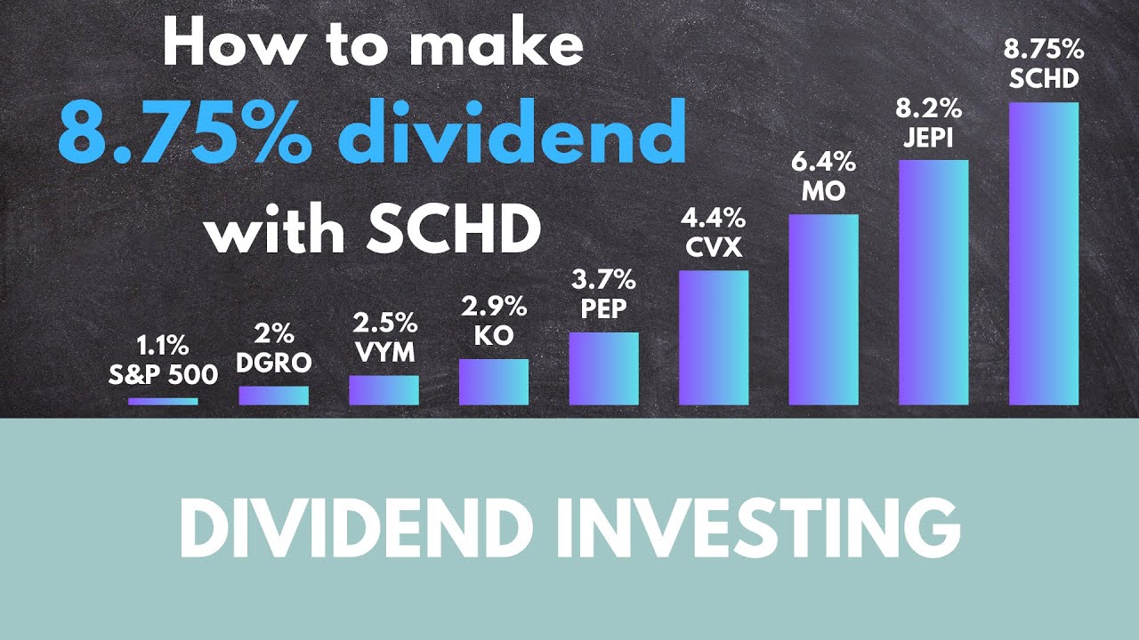 Как получить дивидендную доходность 8,75% с помощью SCHD