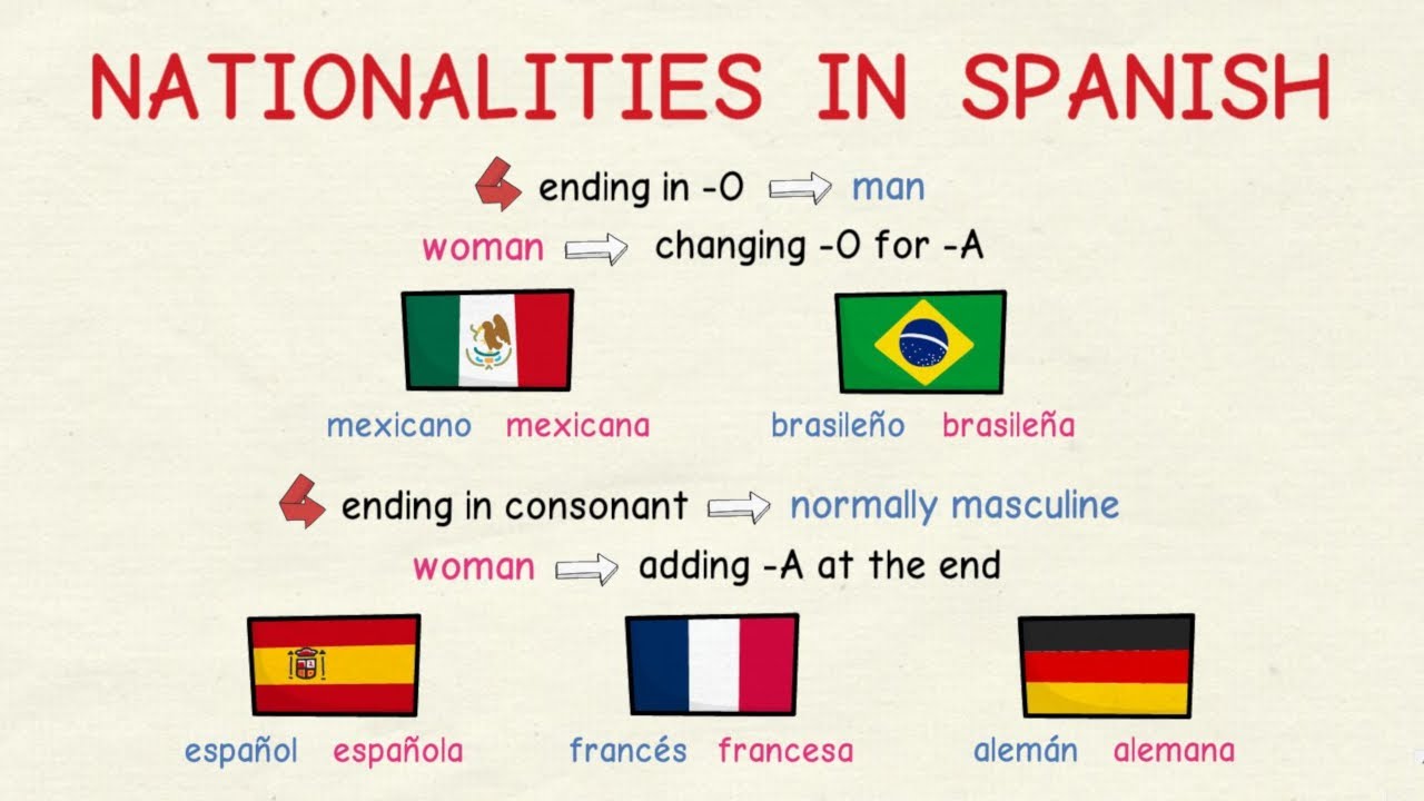 Learning Spanish: Adjectives of Nationalities (beginners)