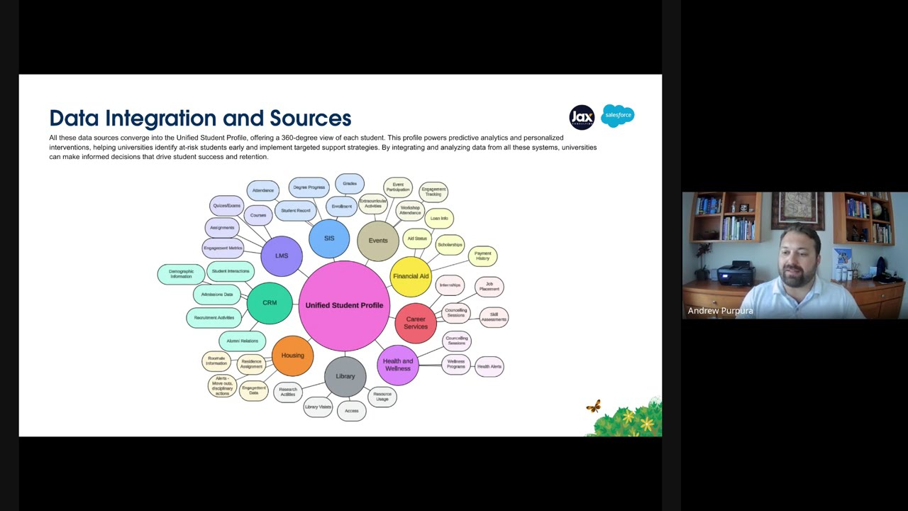 Using Predictive AI to Identify At-Risk Students & Drive Action | Webinar Replay