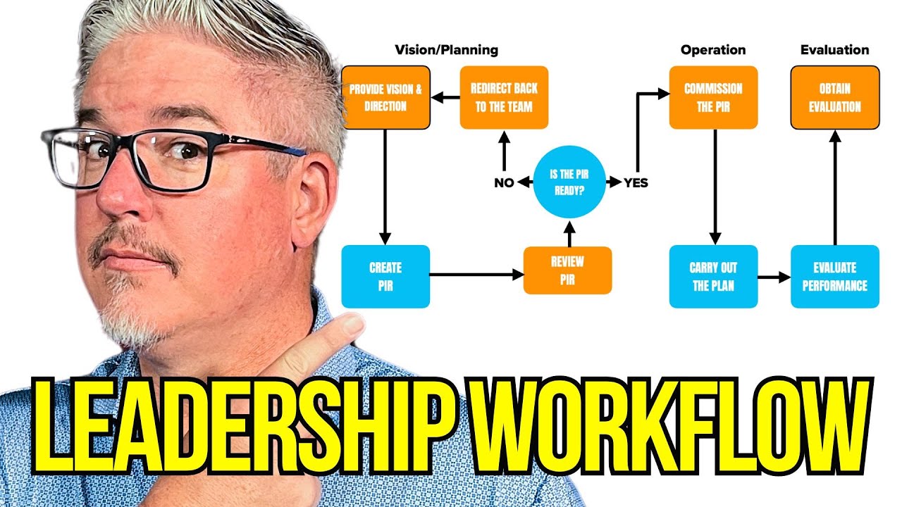 Do THIS and Watch Your Team Thrive: Biblical Leadership That Works