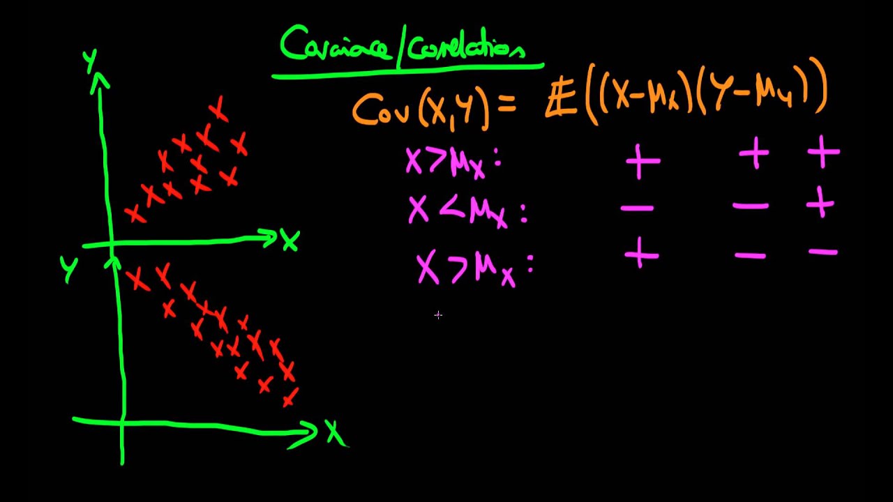 Covariance and correlation