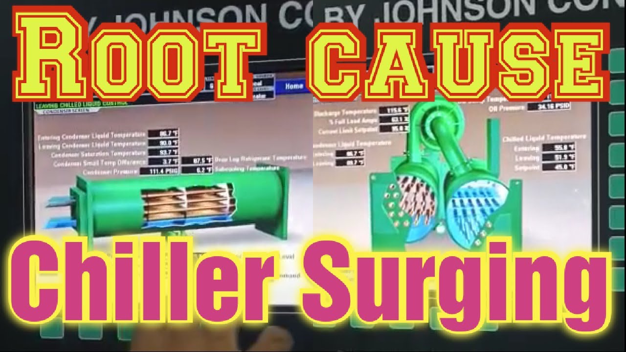 Live Chiller Surging with Root cause| 1300 TR Surging Making Huge Noise