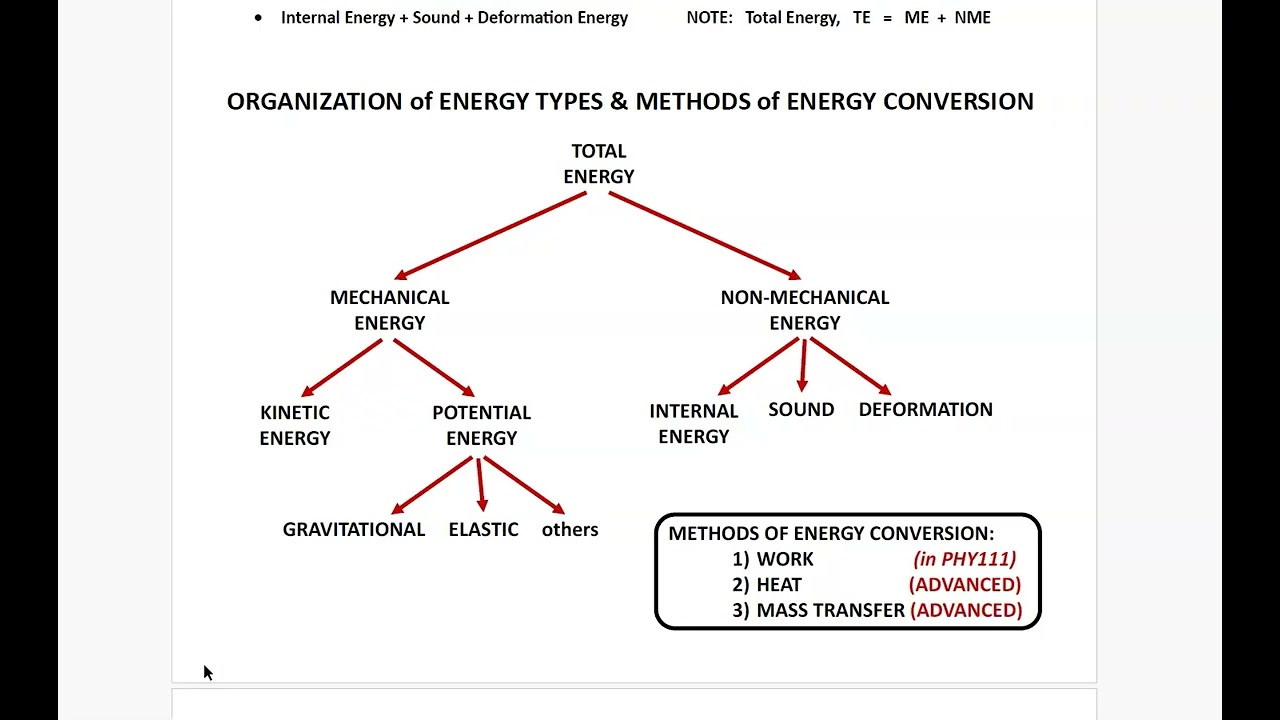 PHY111 LESSON 07 (part 1-Energy & Energy Problems) (44 min.)