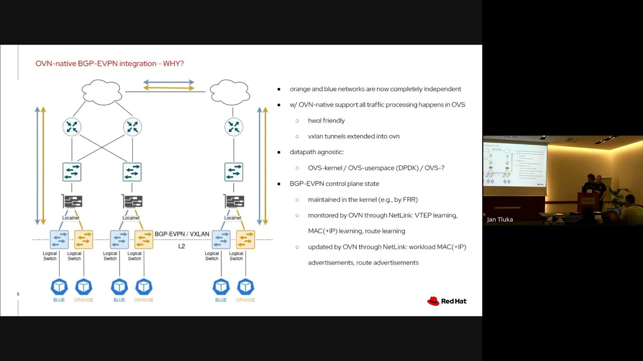A native way of integrating OVN into the fabric through BGP EVPN