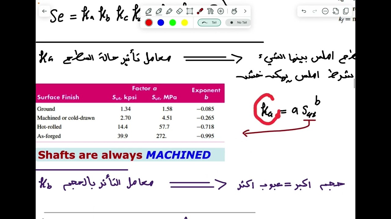 Endurance limit factors