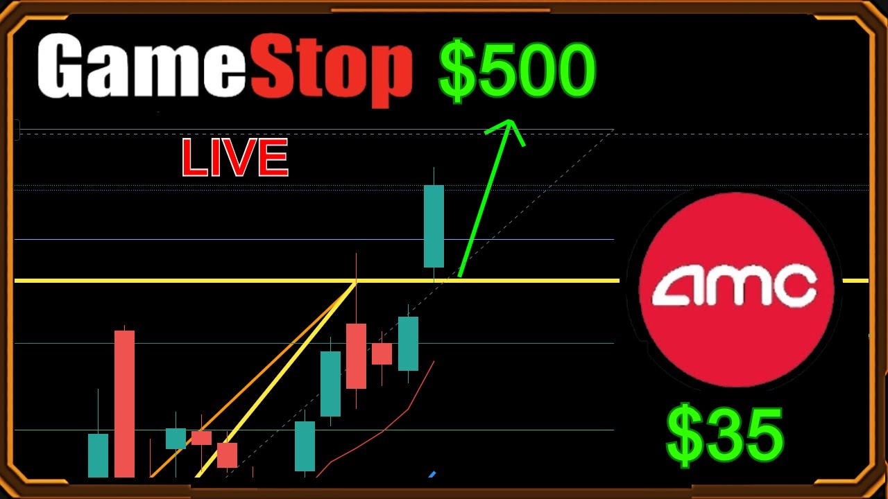 AMC & GME STOCK SQUEEZE LIVE & UNCENSORED! Monday Breakout! Technical Analysis