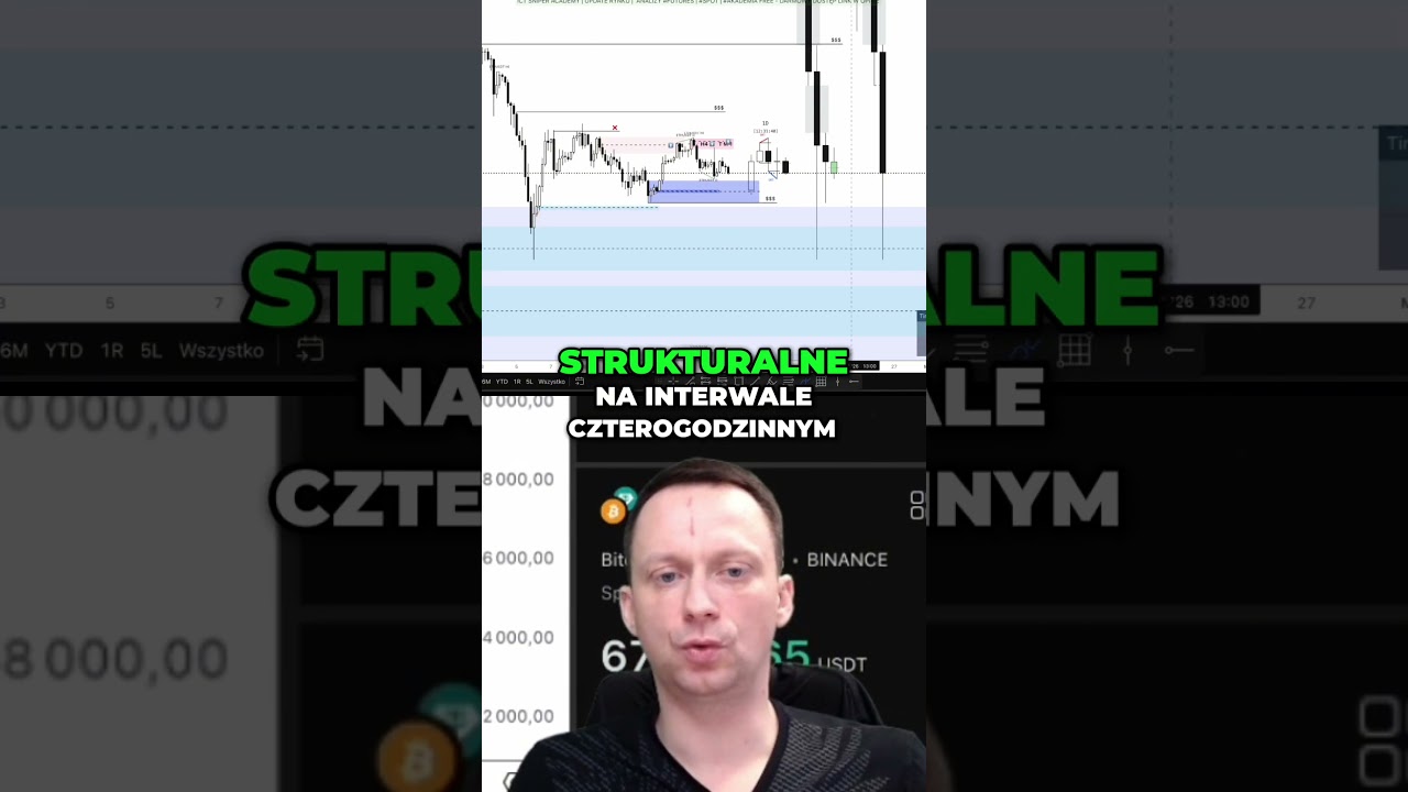 HTF + H4 = nowe nastawienie? Pierwsza płynność. Potem odwr&oacute;cenie