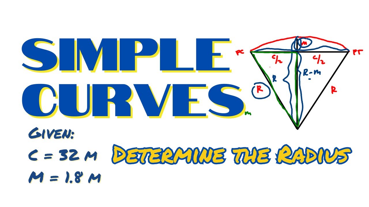 simple curve | Surveying | Sample Problem
