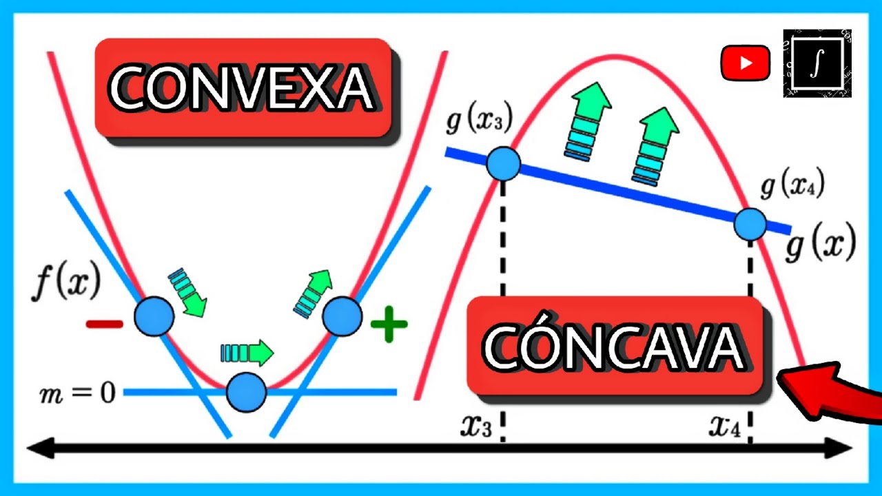 ✅ INTERVALOS DE CONCAVIDAD Y CONVEXIDAD [ F&Aacute;CIL Y R&Aacute;PIDA EXPLICACI&Oacute;N ] | PUNTOS DE INFLEXI&Oacute;N 🚀