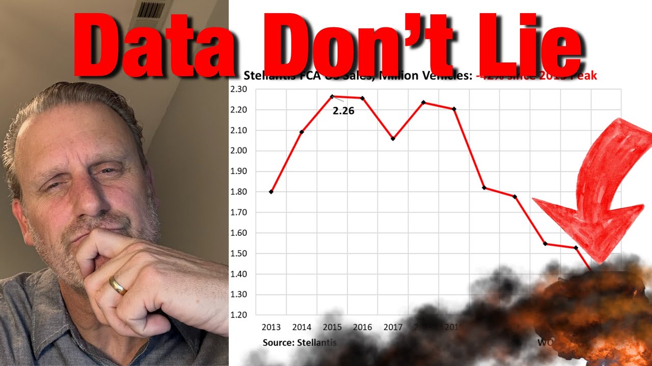Car Brands BY THE NUMBERS &mdash; Examining the UGLY MARKET data