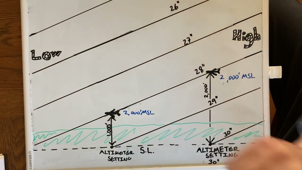 Altimeter Errors