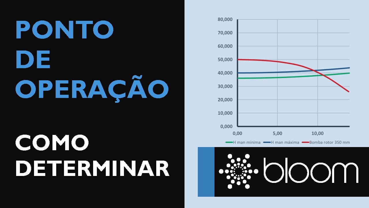 Como determinar o ponto de operação de uma bomba