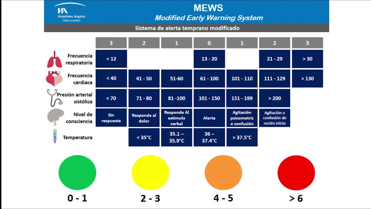 ESCALA MEWS