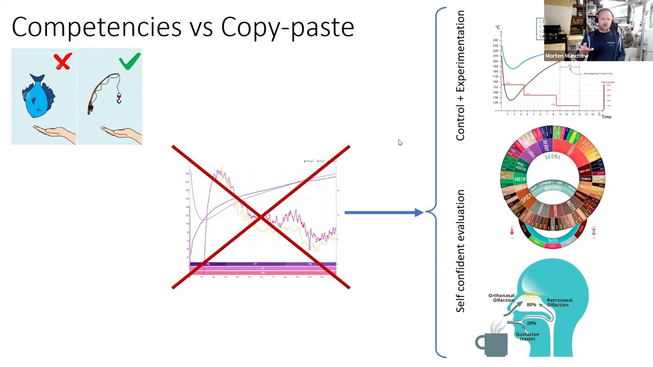Why Rate of Rise is a bad reference point for optimizing flavour in coffee roasting