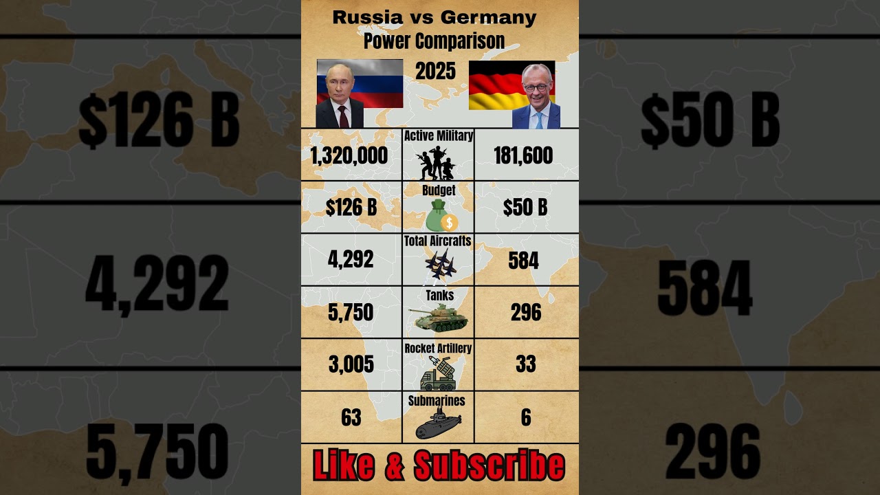 Russia vs Germany Military Comparison #shorts #military