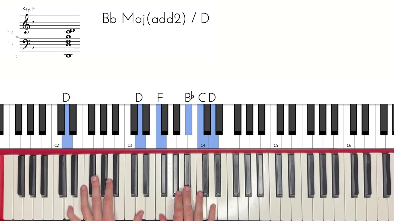Better Than This   Lizzy McAlpine Piano Tutorial