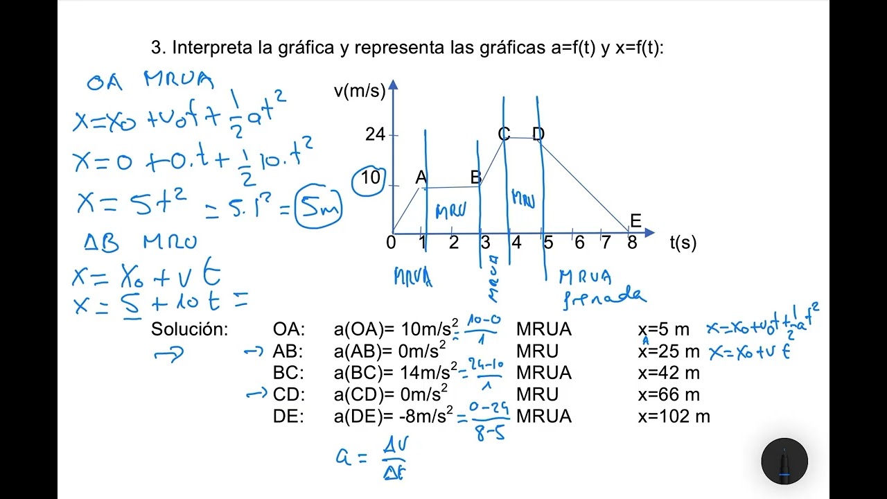 8 GRÁFICA x=f(t), v=f(t) y a=f(t) MRU Y MRUA