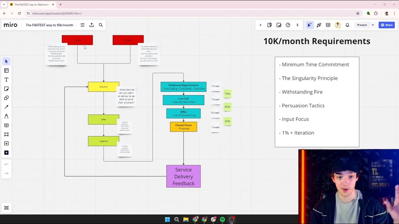 How I Made 10k/month with SMMA FAST (as a Beginner)