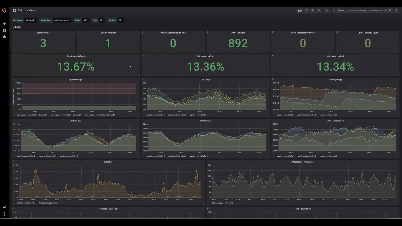 Demo: Running Kafka On Kubernetes With Strimzi