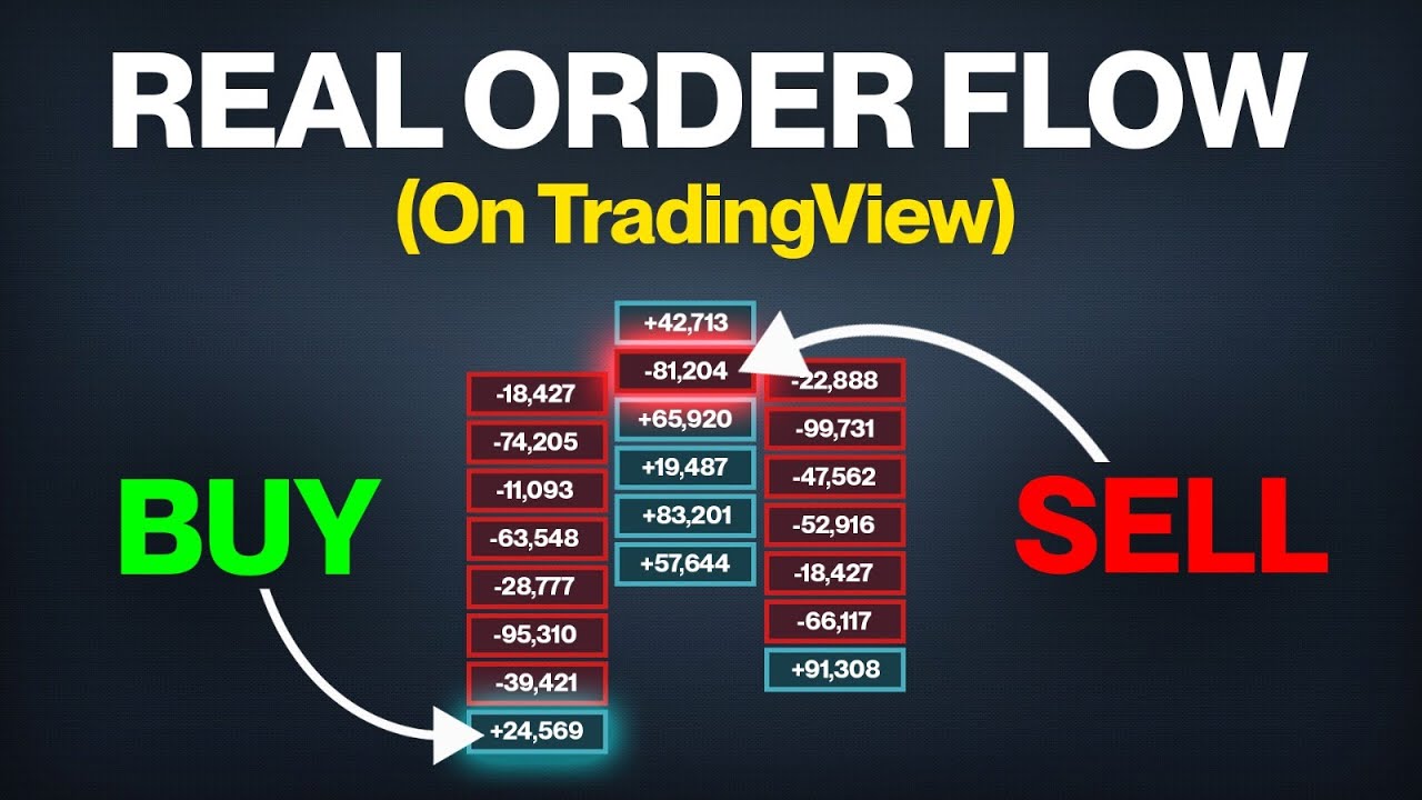 TradingView Just Changed Forever: Footprints, Delta, & More