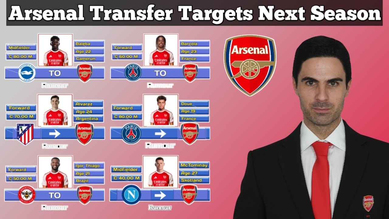 Arsenal Transfer Targets Next Season Under Arteta ~ Squad Update