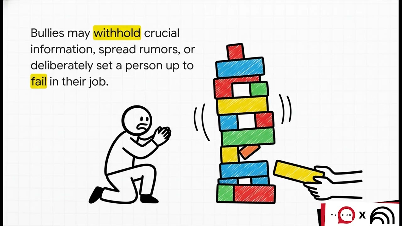 Recognize Workplace Bullying | Signs of Bullying at Work