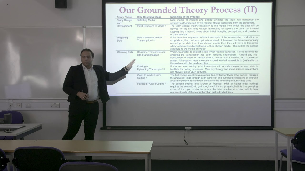 Sergio Silverio - 'Further uses for Grounded Theory:'