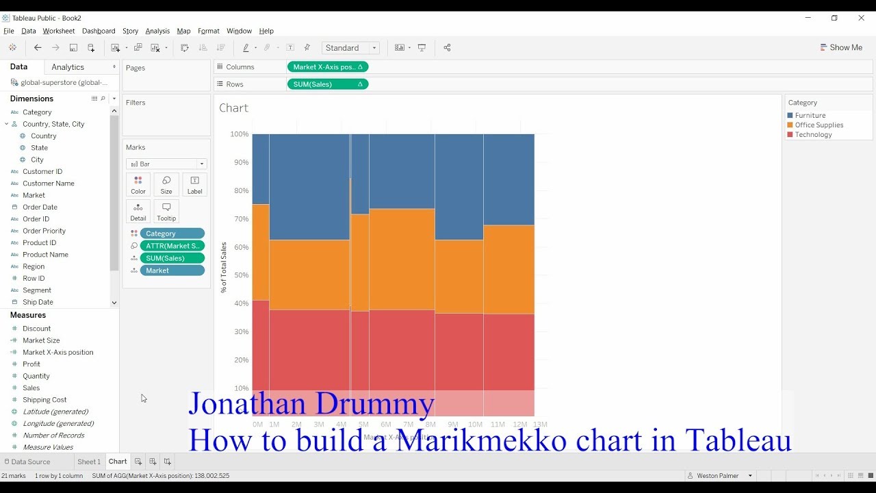 Tableau Tutorial - Creating a Marimekko / Mekko chart (Jonathan Drummey)