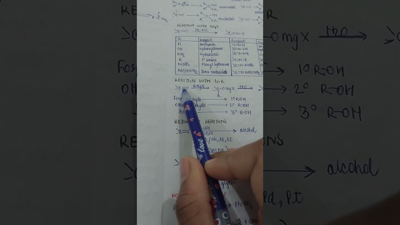  Aldehyde Ketone and Carboxylic Acid revision in 10 mins. 